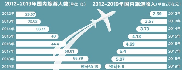 旅游巨頭發(fā)展路徑與入境旅游業(yè)務(wù)展望